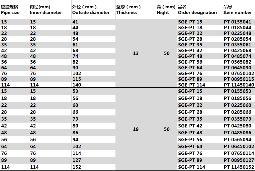 1570780463579254.jpg 數(shù)據(jù)1.jpg